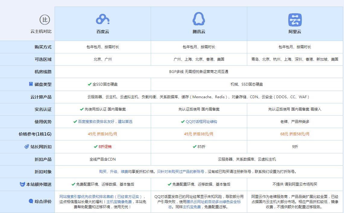 湾里云主机代理对比.jpg